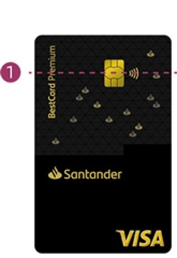 Santander BestCard Premium Erklärung Entsorgung