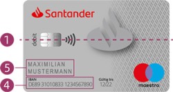 Santander Girokarte Erklärung Entsorgung