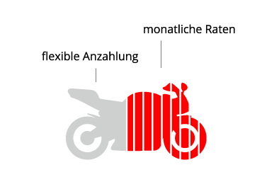 Motorrad-Kredit online abschließen