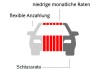Kreditkarte